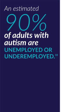 Neurodiversity Gabriel Alliance Autism Jobs